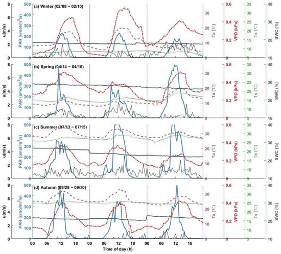 Forests 16 01466 g0a2