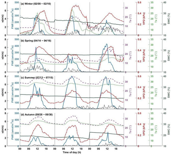 Forests 16 01466 g0a3