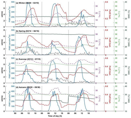 Forests 16 01466 g0a4