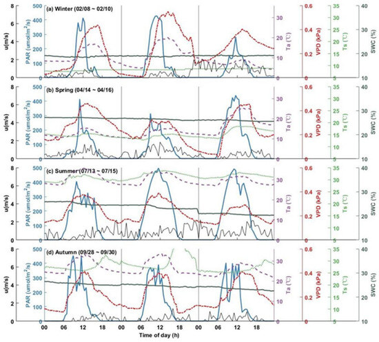 Forests 16 01466 g0a5