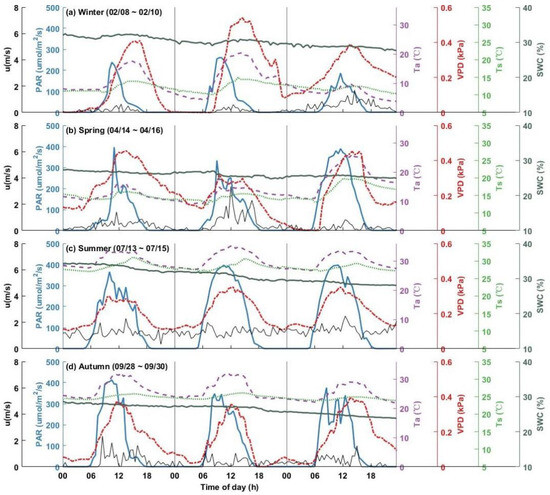 Forests 16 01466 g0a6