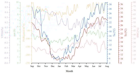 Forests 16 01466 g0a7