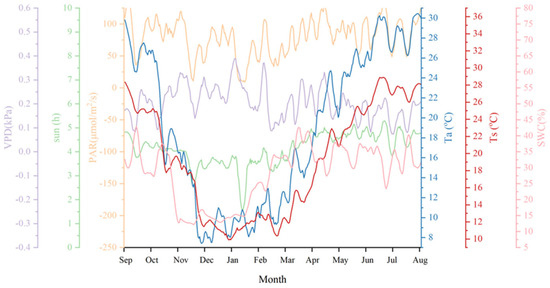 Forests 16 01466 g0a8