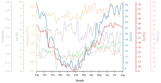 Forests 16 01466 g0a9