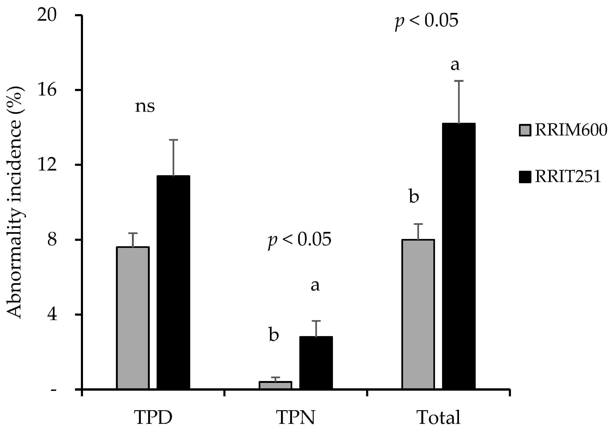 Forests 16 01477 g002