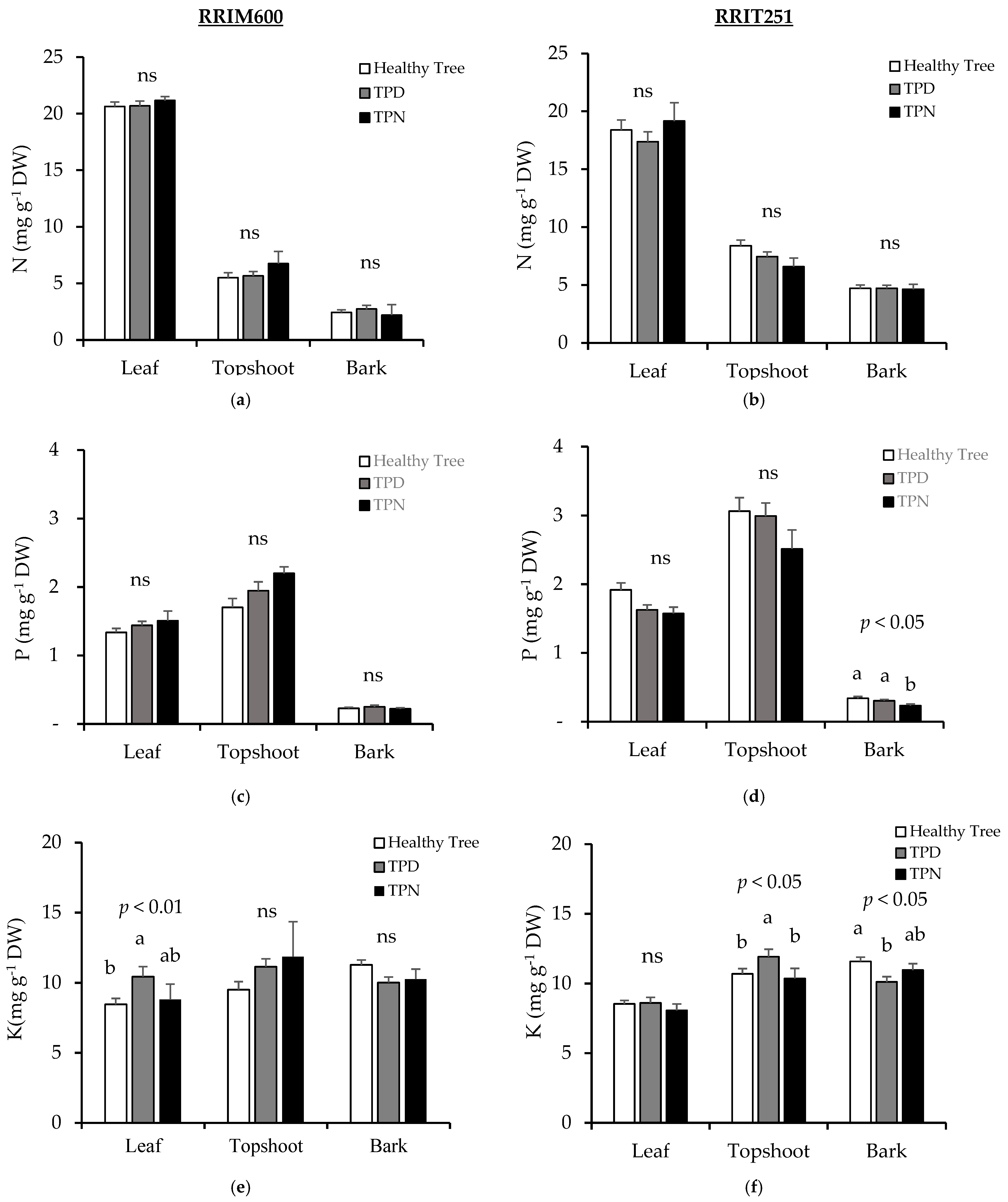 Forests 16 01477 g005