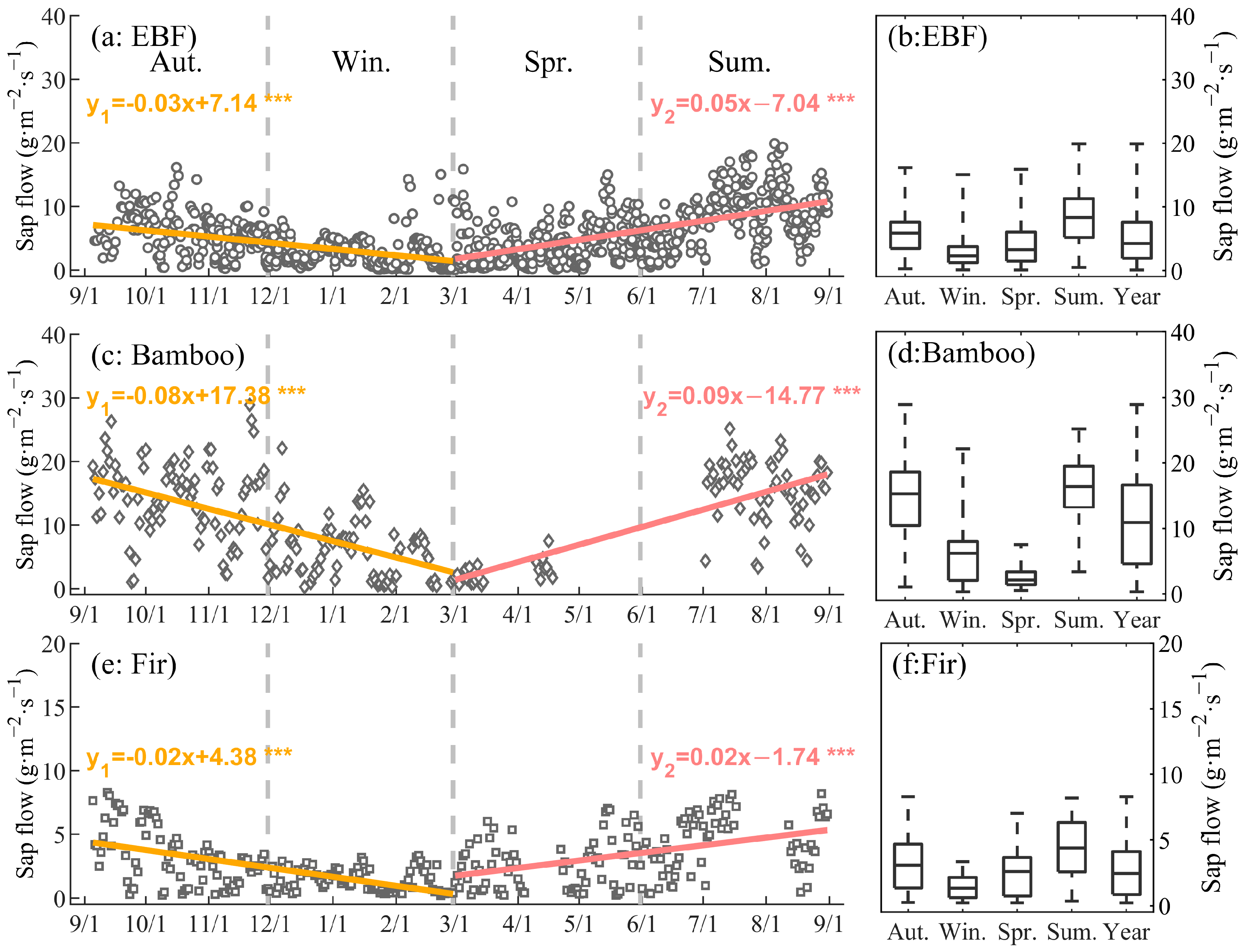 Forests 16 01480 g002