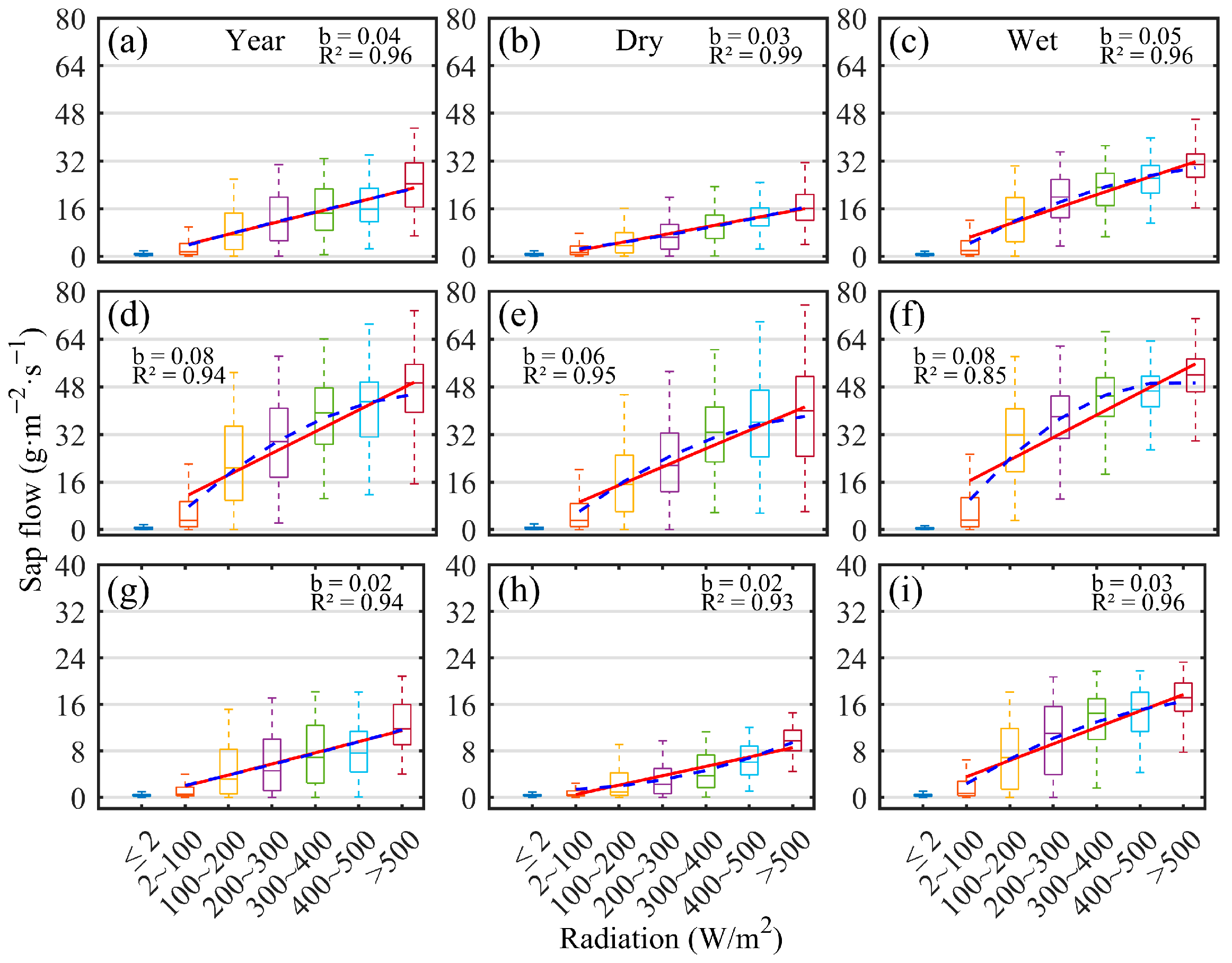 Forests 16 01480 g005