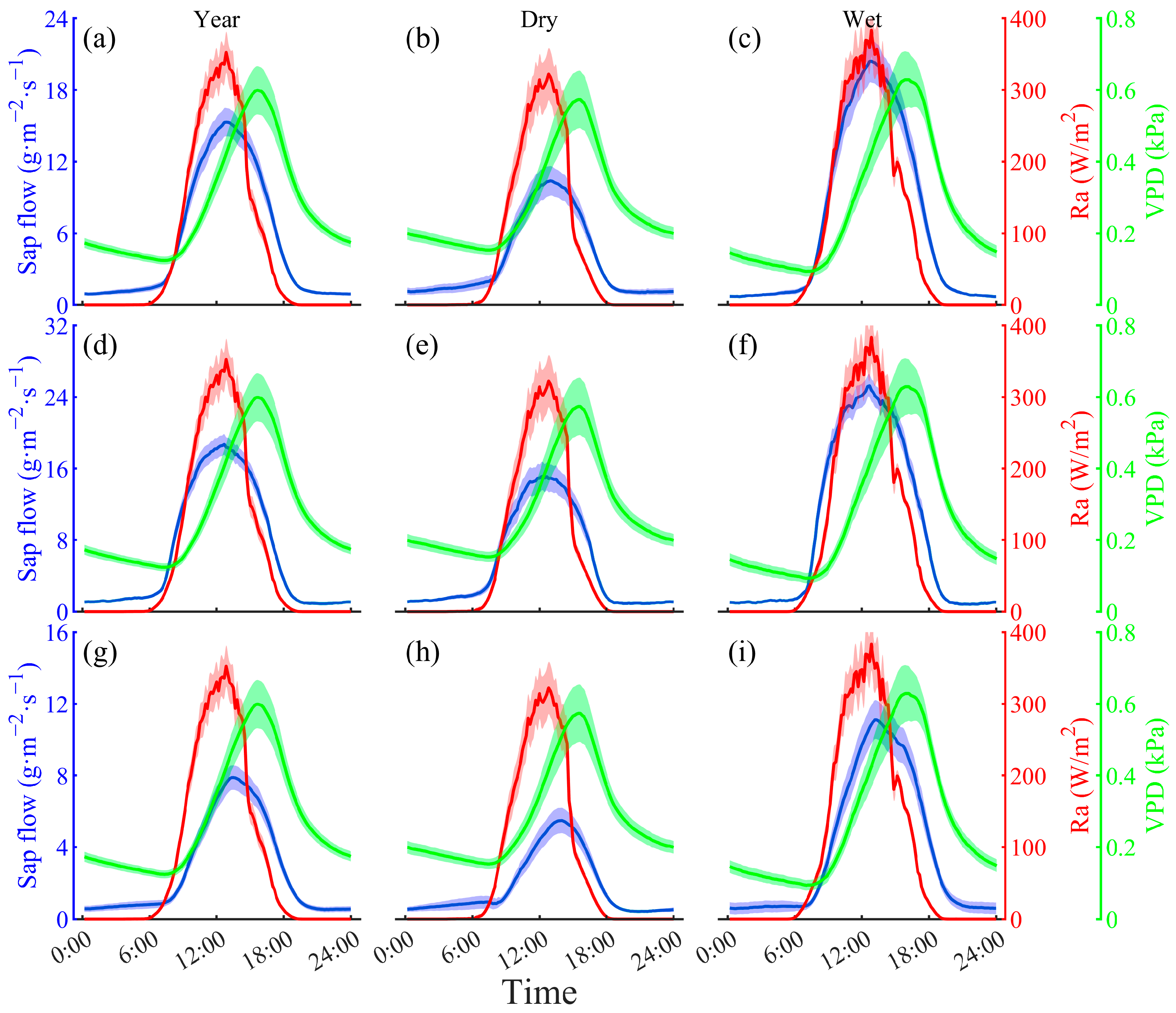 Forests 16 01480 g007