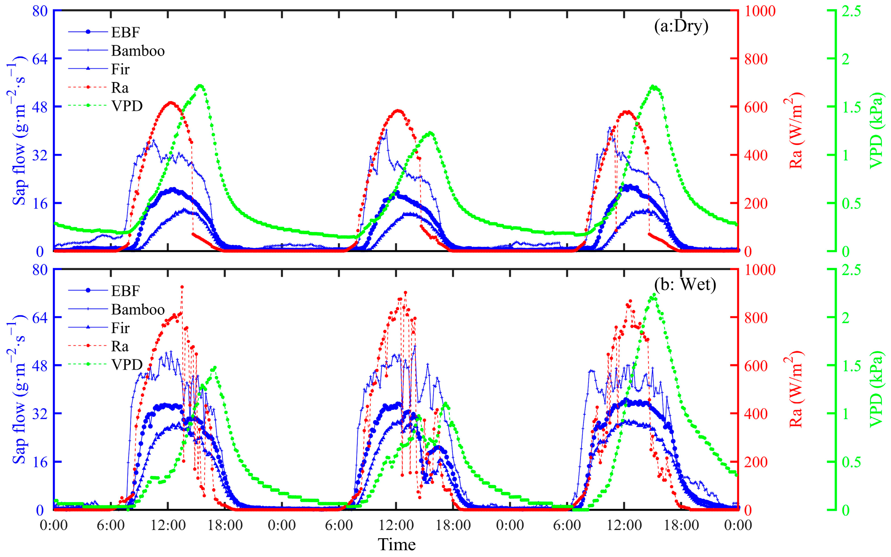 Forests 16 01480 g008