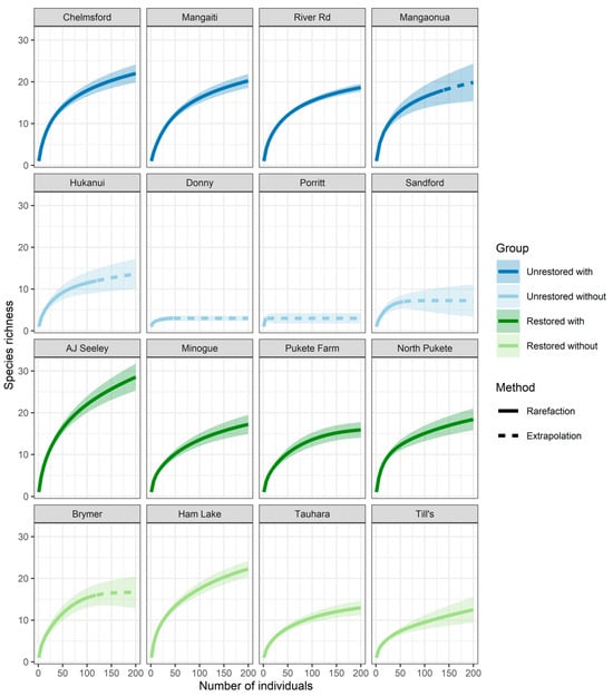 Forests 16 01498 g0a1