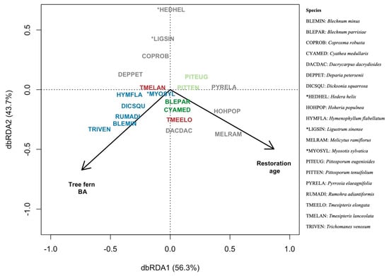 Forests 16 01498 g0a2