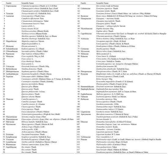 Forests 16 01500 g0a1