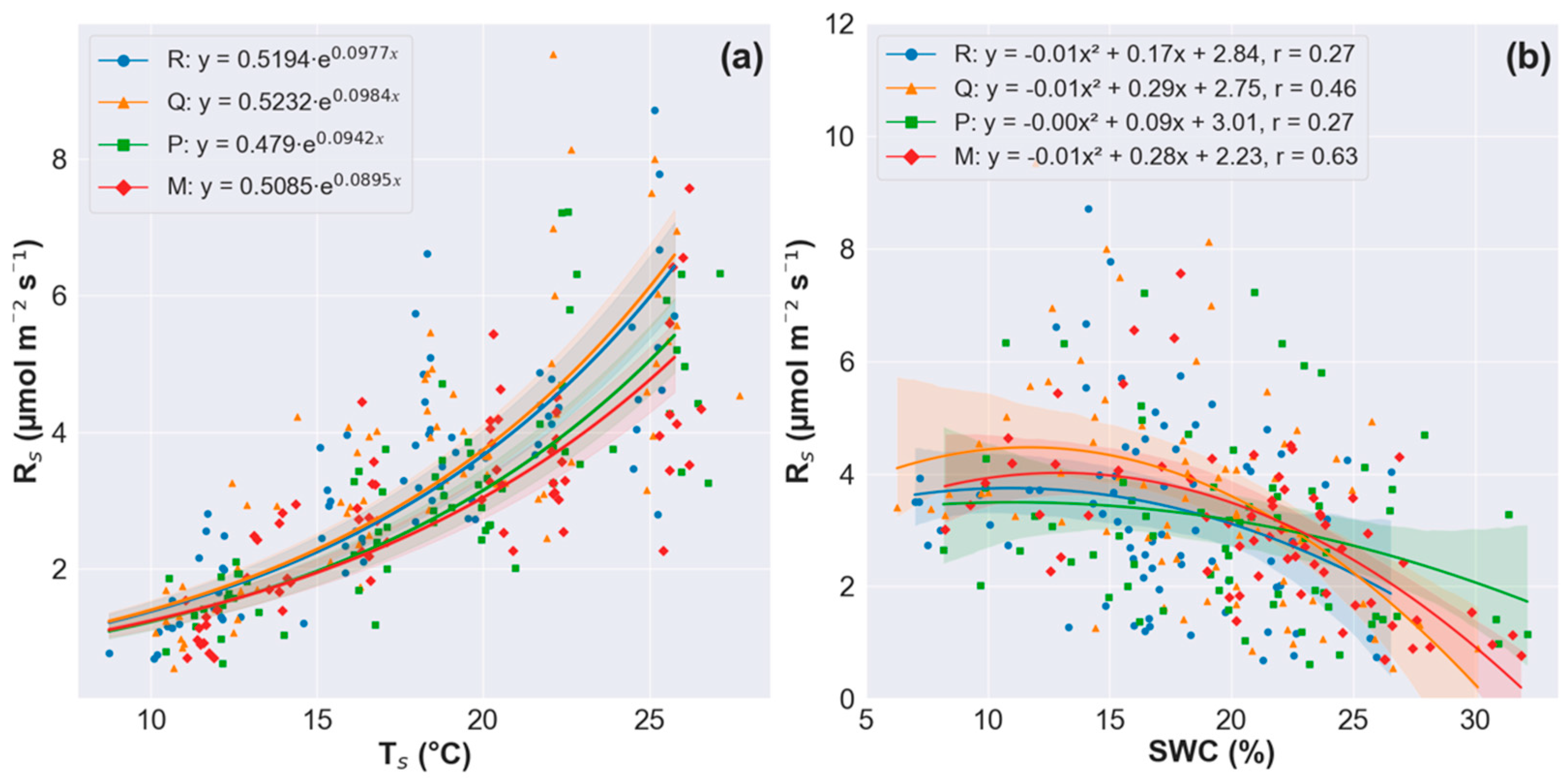 Forests 16 01513 g003 Forests 16 01513 g003