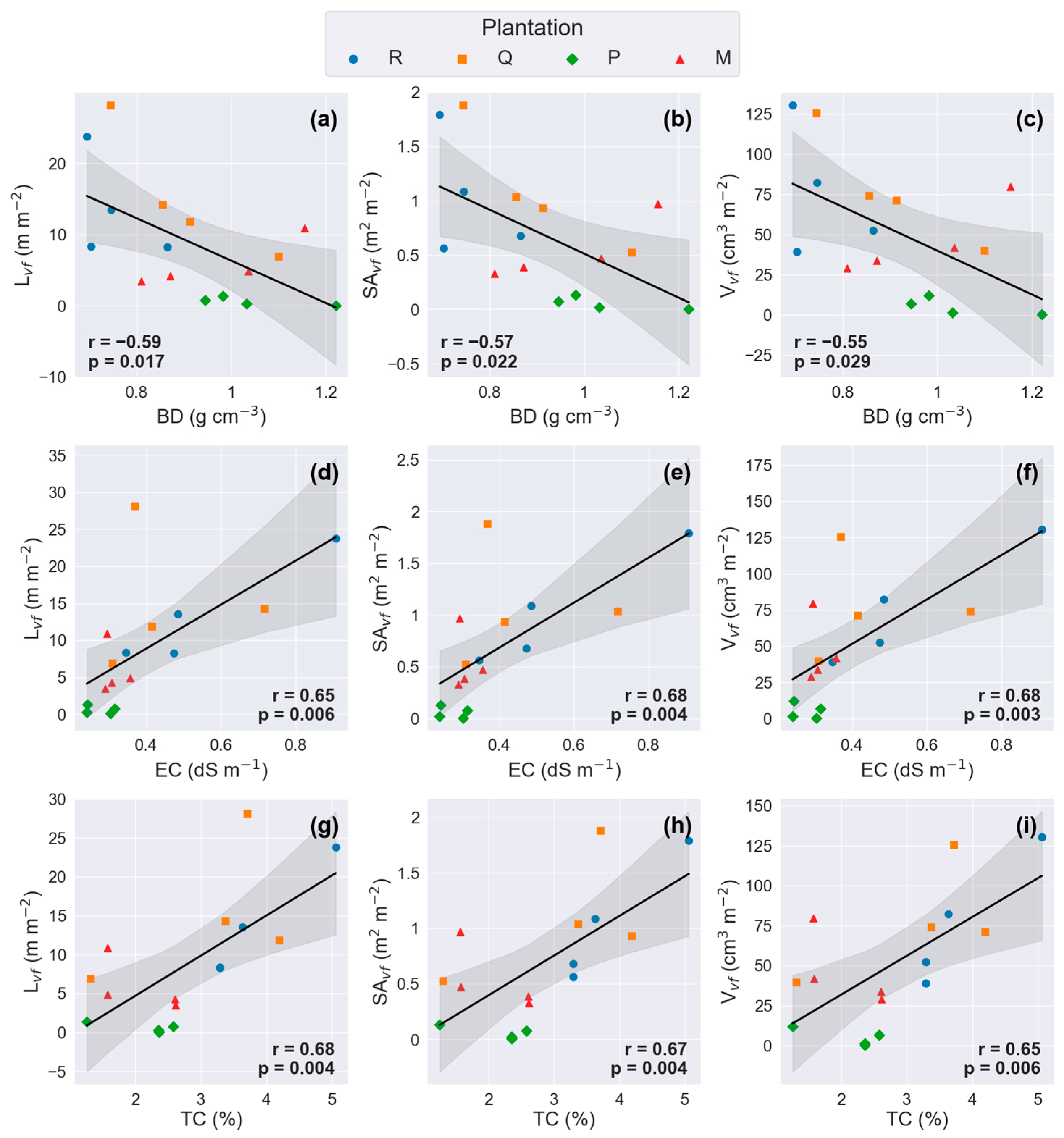 Forests 16 01513 g004 Forests 16 01513 g004