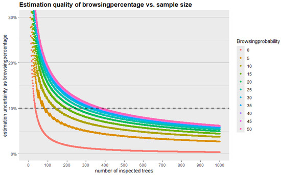 Forests 16 01520 g0a10
