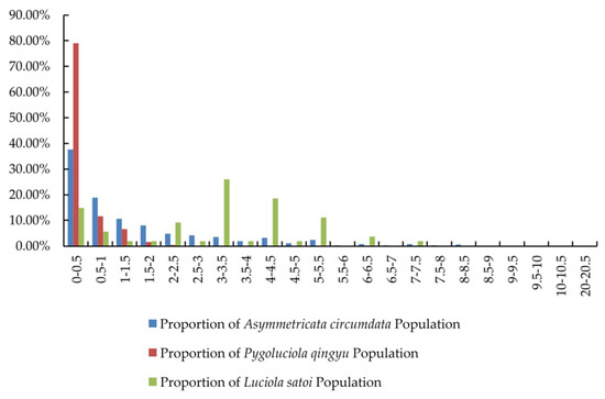 Forests 16 01545 g009