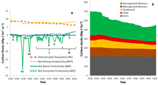 Forests 16 01549 g0a1