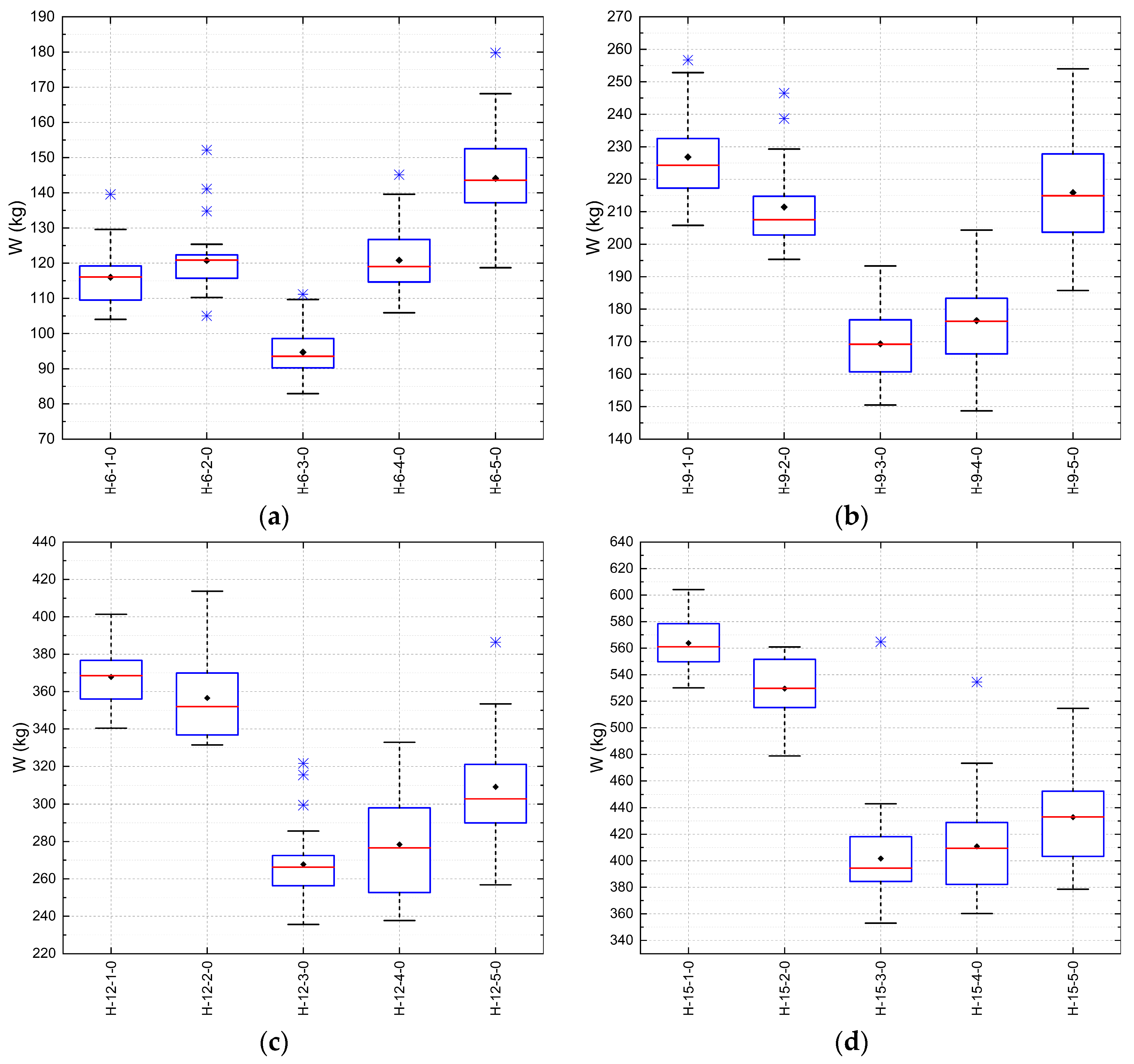 Forests 16 01578 g011 Forests 16 01578 g011