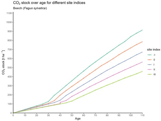Forests 16 01580 g0a1