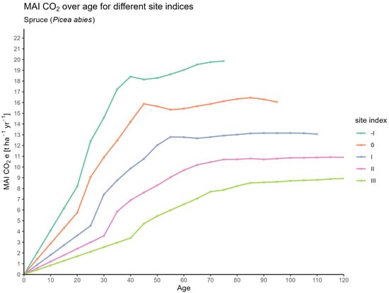 Forests 16 01580 g0a10