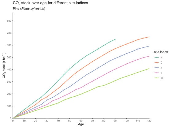 Forests 16 01580 g0a11