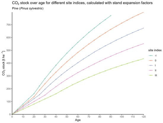 Forests 16 01580 g0a12