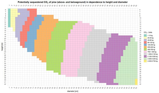 Forests 16 01580 g0a13