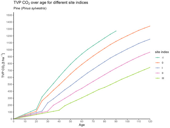 Forests 16 01580 g0a14