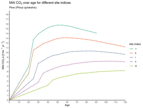 Forests 16 01580 g0a15