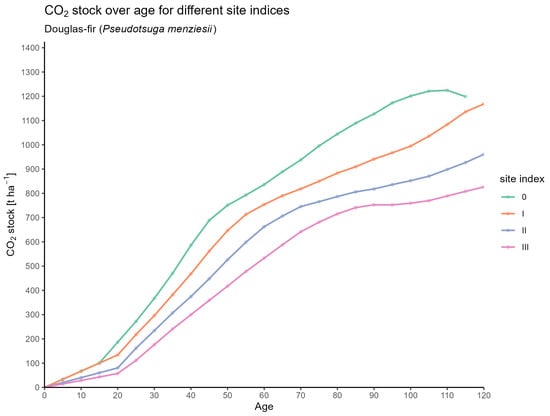 Forests 16 01580 g0a16