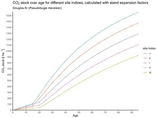 Forests 16 01580 g0a17