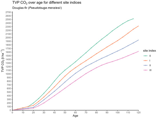 Forests 16 01580 g0a18