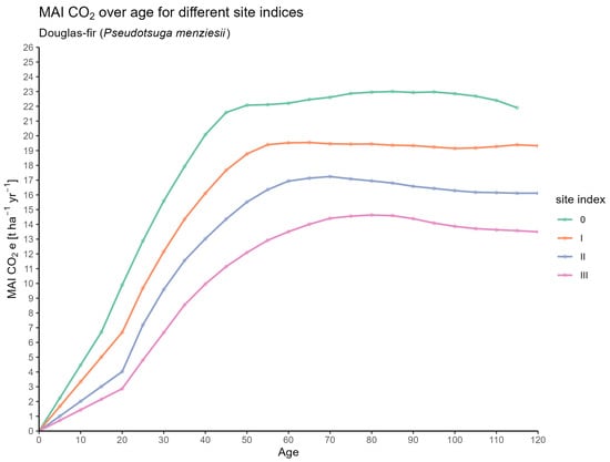 Forests 16 01580 g0a19