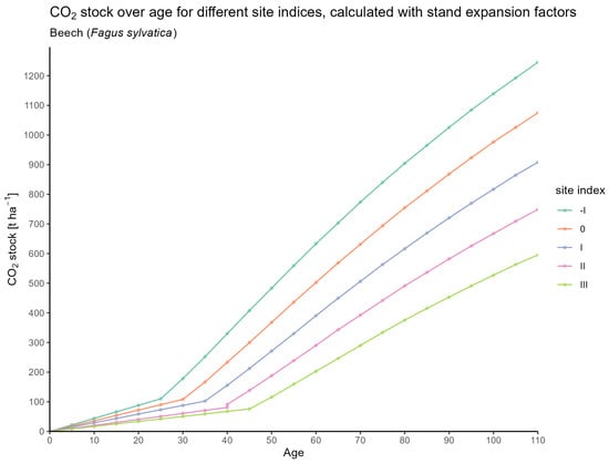 Forests 16 01580 g0a2