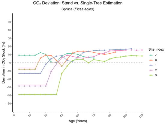 Forests 16 01580 g0a20