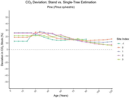 Forests 16 01580 g0a21