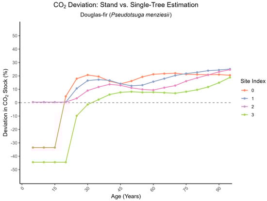 Forests 16 01580 g0a22