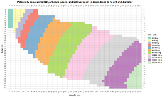 Forests 16 01580 g0a3