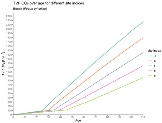 Forests 16 01580 g0a4