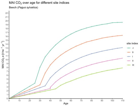 Forests 16 01580 g0a5