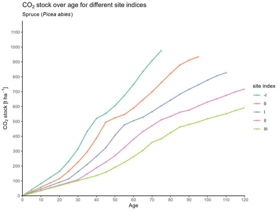 Forests 16 01580 g0a6
