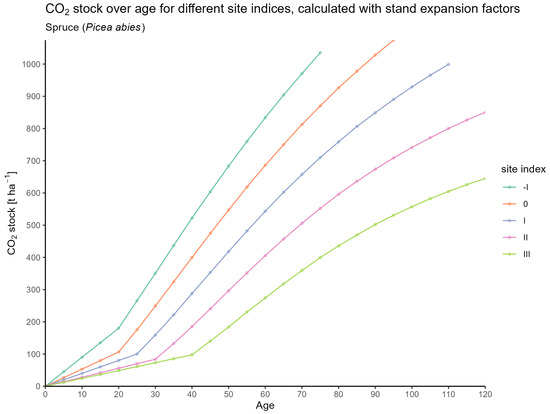 Forests 16 01580 g0a7