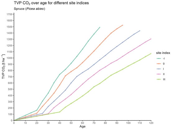 Forests 16 01580 g0a9