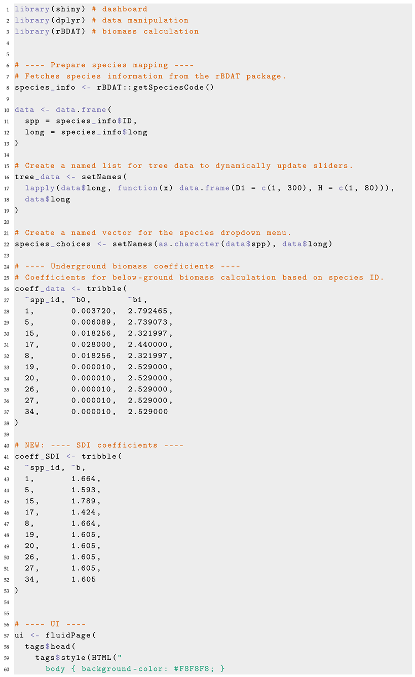 Forests 16 01580 i001a
