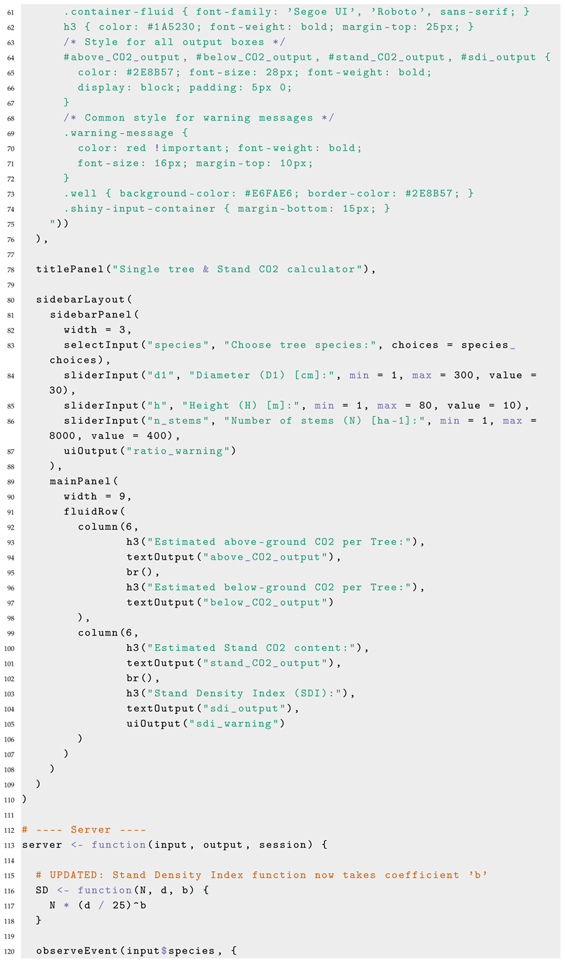 Forests 16 01580 i001b