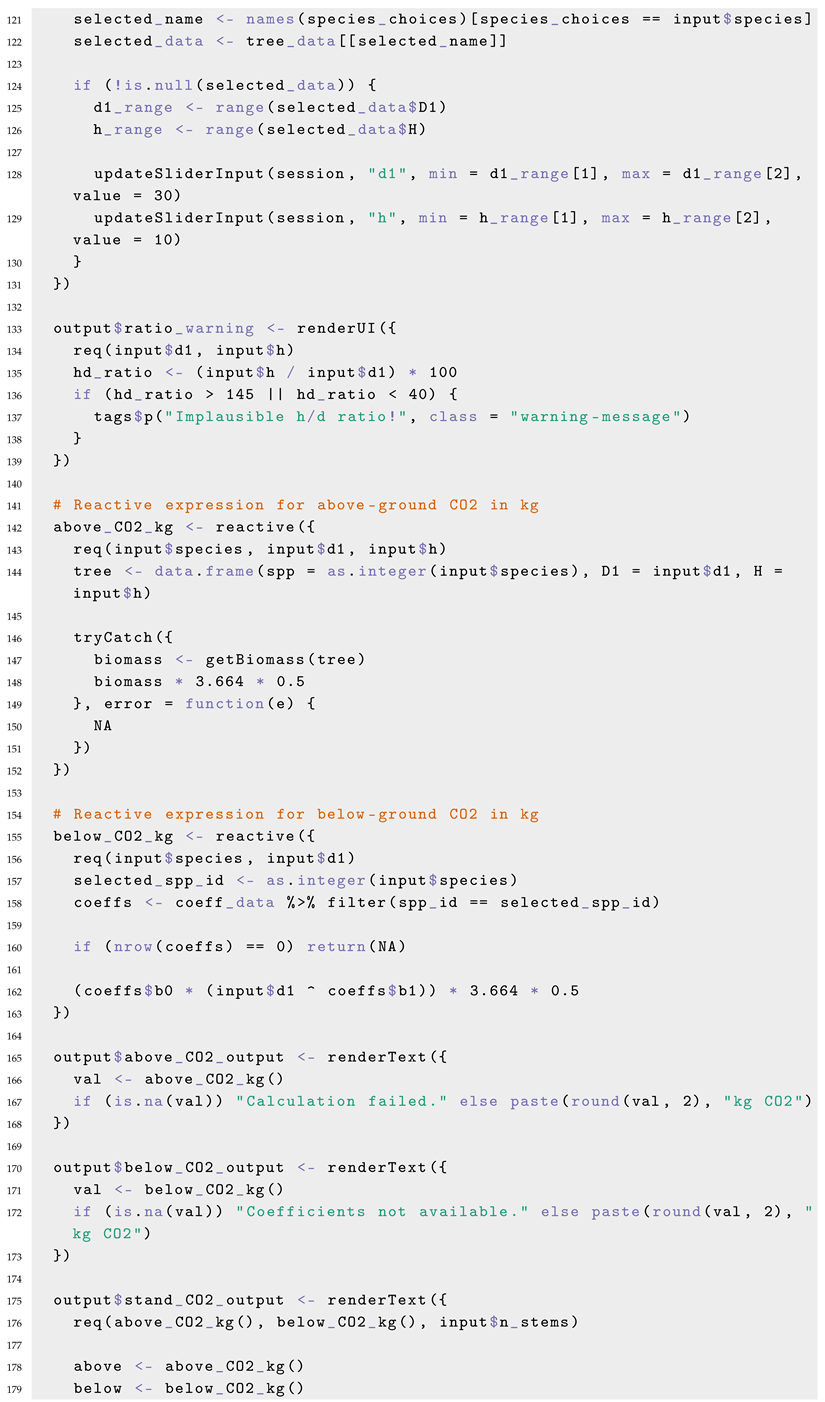 Forests 16 01580 i001c