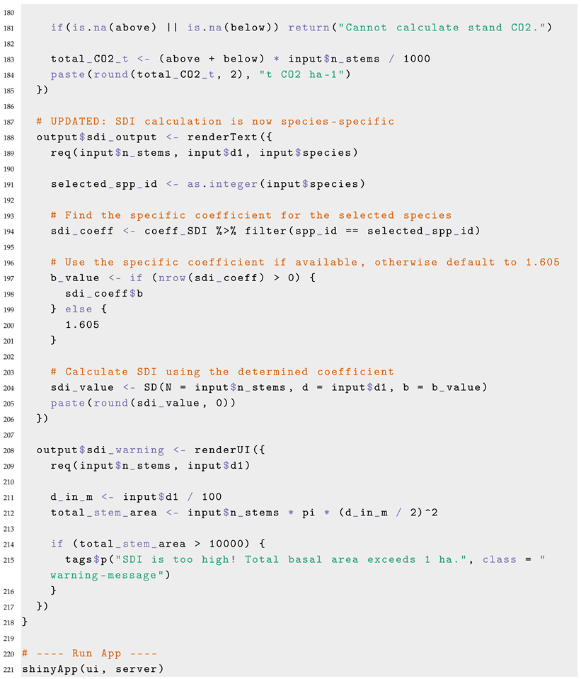 Forests 16 01580 i001d