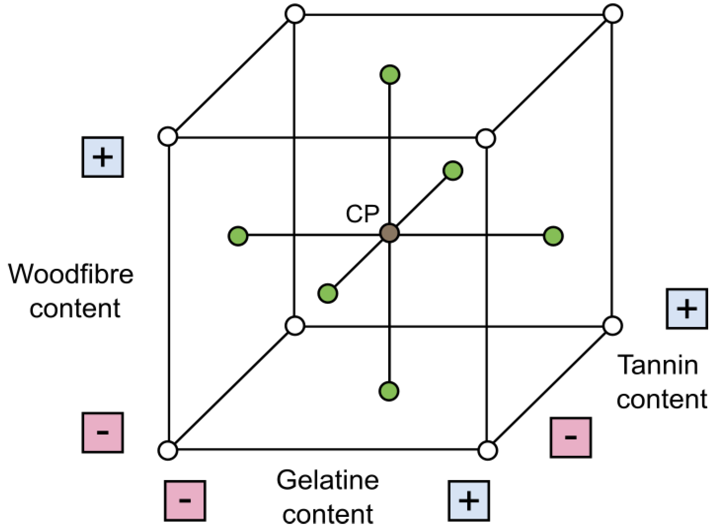 Forests 16 01597 g003