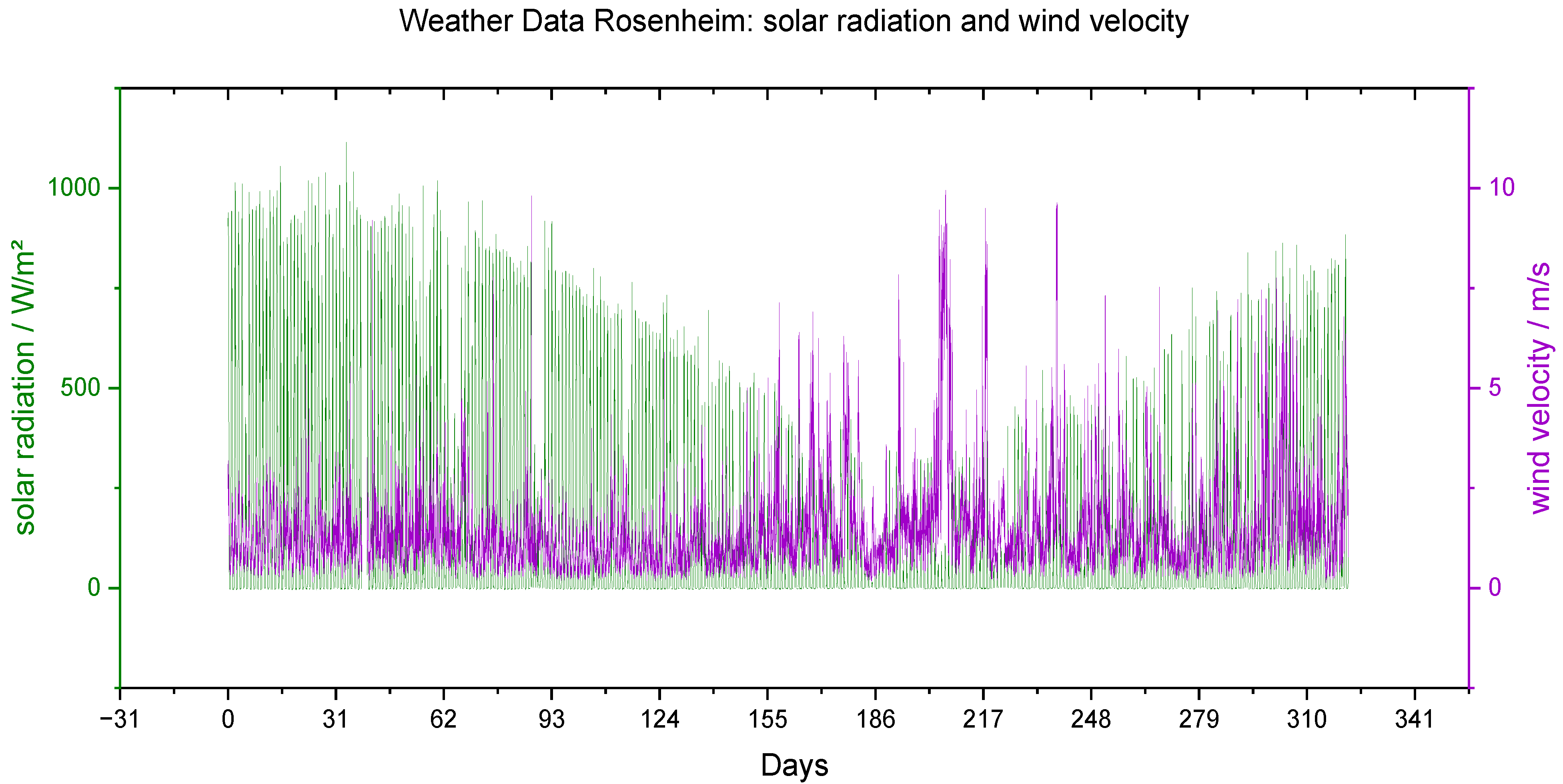 Forests 16 01597 g013